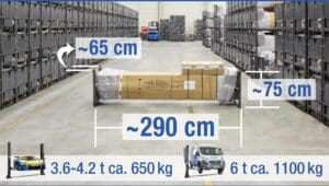 Autolift TW250 pakkemål